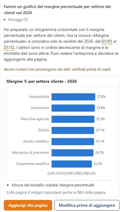 Grafico del margine per settore proposto dall'assistente