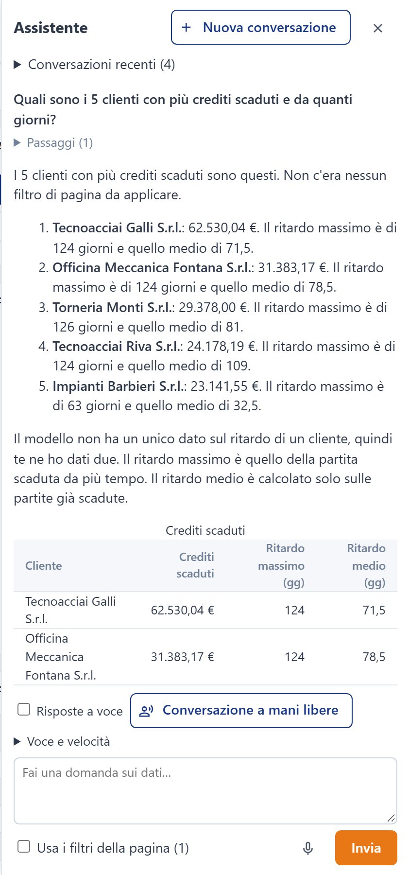 Risposta dell'assistente con tabella dei crediti scaduti