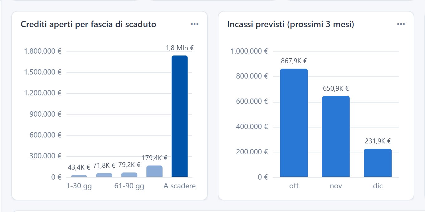 Scadenzario clienti e fornitori